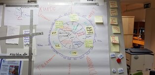Neues Organigramm auf altem Zeichenbrett